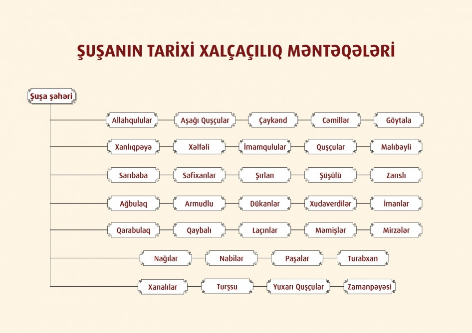 “Şuşa Qarabağ xalçaçılığının paytaxtıdır” mövzusunda tanıtım videoçarxı  hazırlanıb